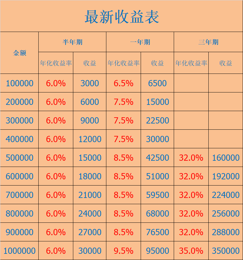 10月19日收盘低硫燃料油期货资金流入2920.28万元