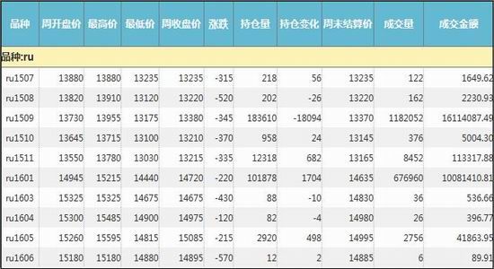 （2023年10月20日）今日天然橡胶期货最新价格行情查询