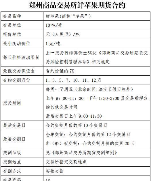 （2023年10月20日）今日苹果期货最新价格查询