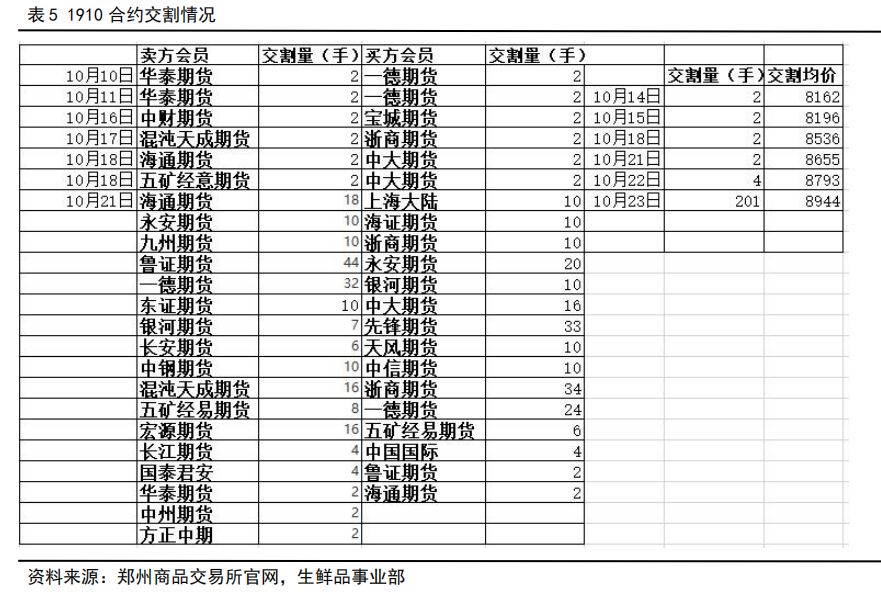 （2023年10月20日）今日苹果期货最新价格查询