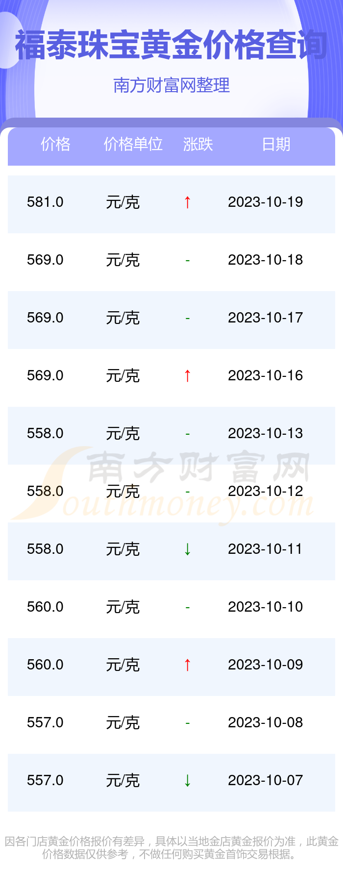 （2023年10月20日）今日棉花期货价格最新价格查询