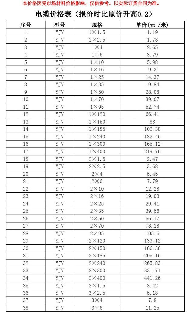 2023年10月20日今日全国鸡蛋价格报价表