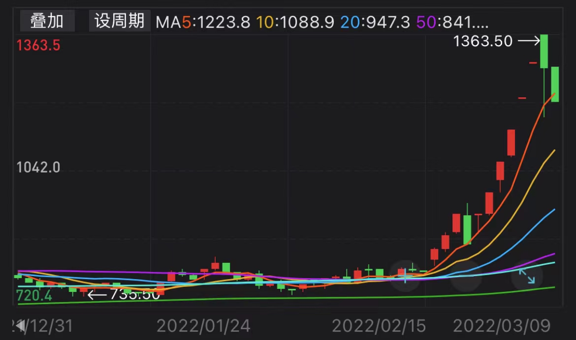 （2023年10月20日）今日小麦期货和美小麦价格行情查询