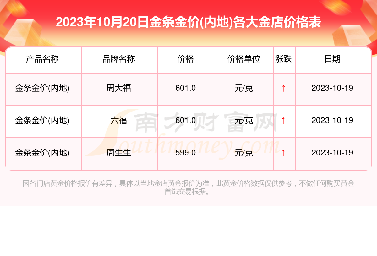 2023年10月20日江苏鸡蛋价格今日报价多少钱一斤