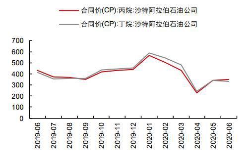 （2023年10月20日）白糖期货价格行情今日报价