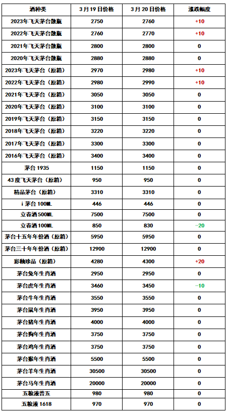 2023年10月20日今日山东鸡蛋价格最新行情