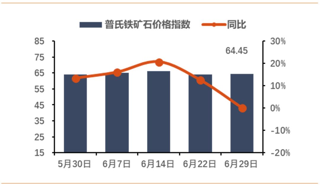 旺季特征并不显著 铁矿石价格存在高位风险