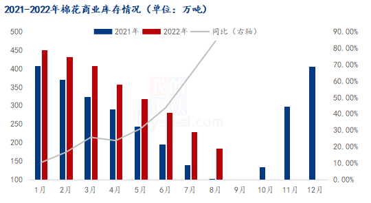 新棉抢收情绪弱化 短期棉花或将宽幅震荡偏弱运行