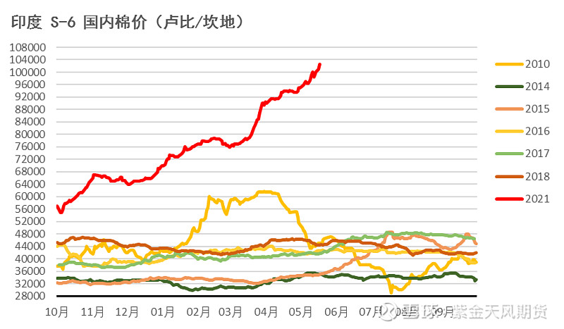 棉花期货最新实时行情 棉价下行概率进一步增加