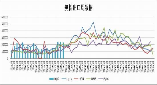 棉花期货最新实时行情 棉价下行概率进一步增加