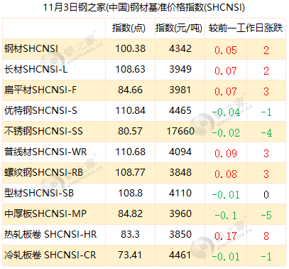 新季尚未集中下树 短期红枣价格稳中小幅波动