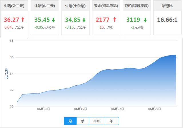 2023年10月20日今日现货生猪价格最新行情一览表