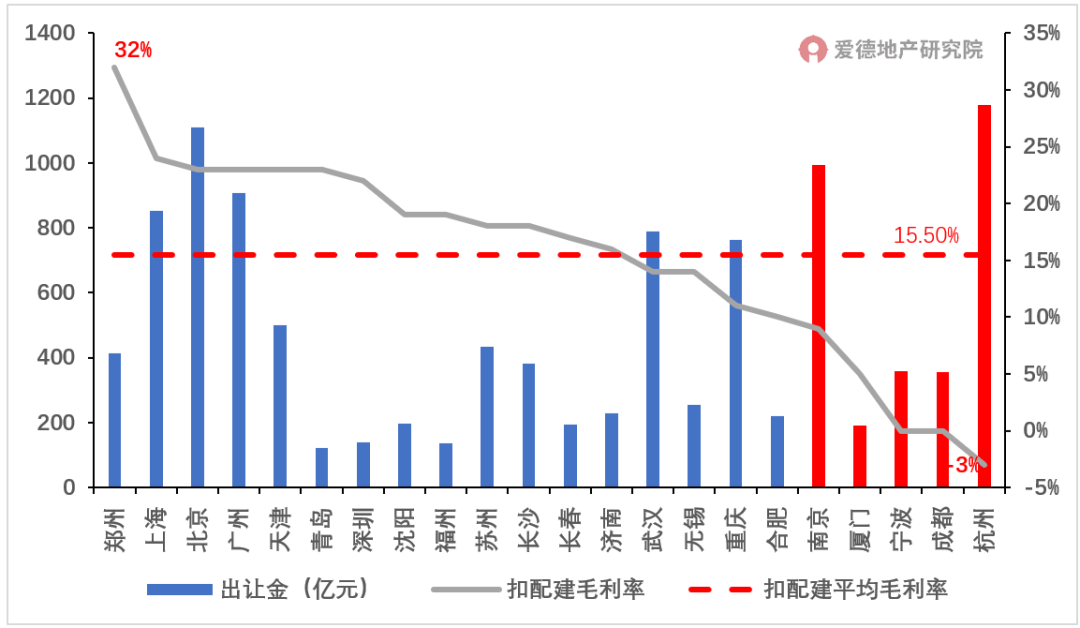 最新铁矿石价格行情 房地产将投资延续下滑趋势