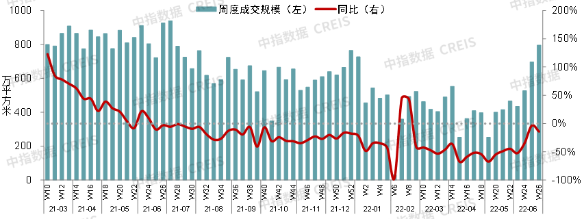 最新铁矿石价格行情 房地产将投资延续下滑趋势