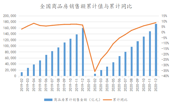 最新铁矿石价格行情 房地产将投资延续下滑趋势