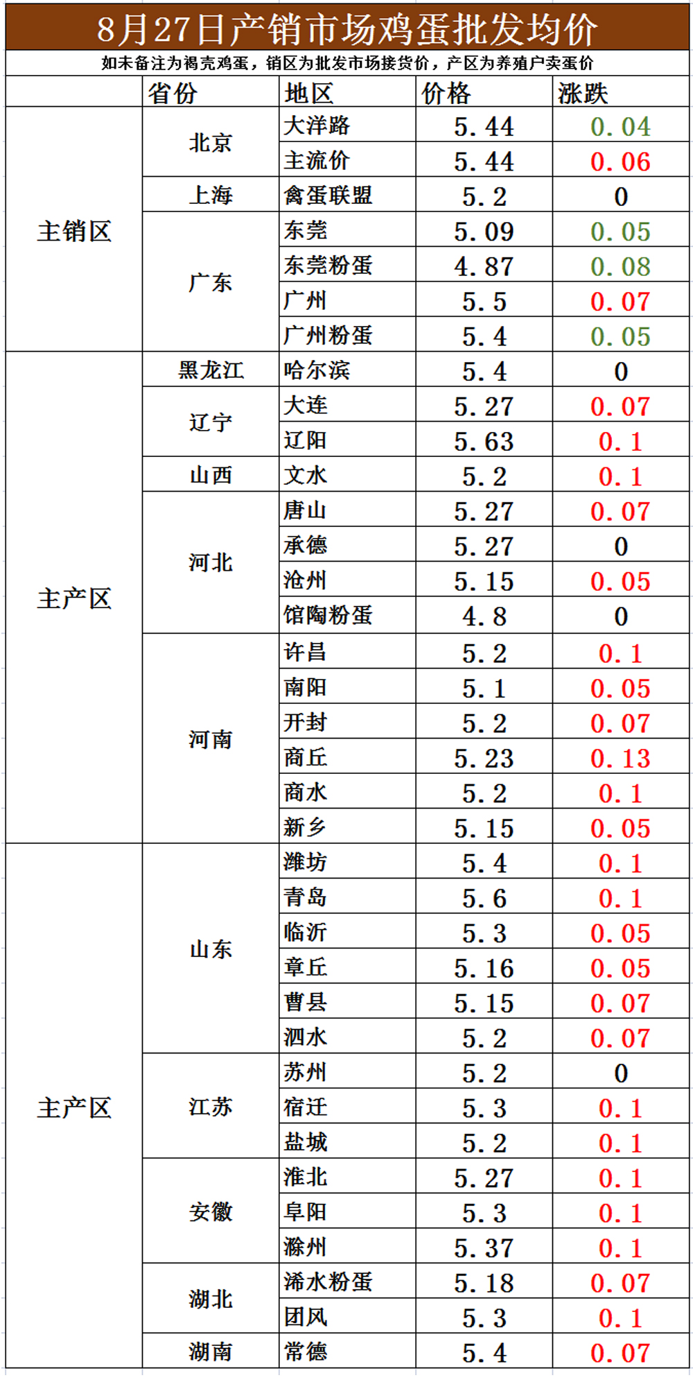 现货端跌势有所放缓 玉米价格处于筑底阶段