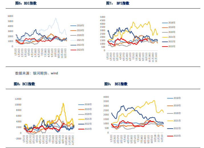 集运指数（欧线）期货10月20日主力小幅下跌0.61% 收报736.4元