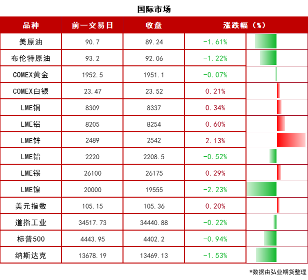 集运指数（欧线）期货10月20日主力小幅下跌0.61% 收报736.4元