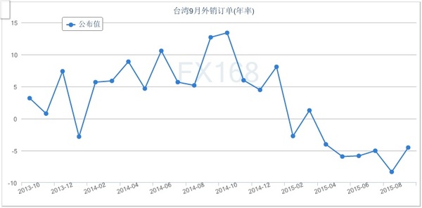 10月20日收盘原油期货持仓较上日增持3505手