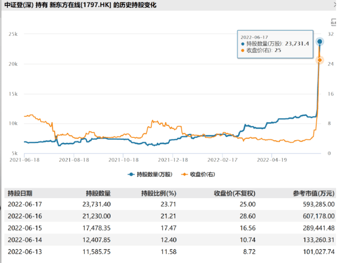 10月20日收盘燃料油期货持仓较上日减持829手