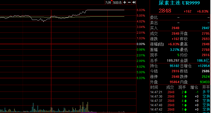 10月20日收盘铁矿石期货资金流出14.22亿元