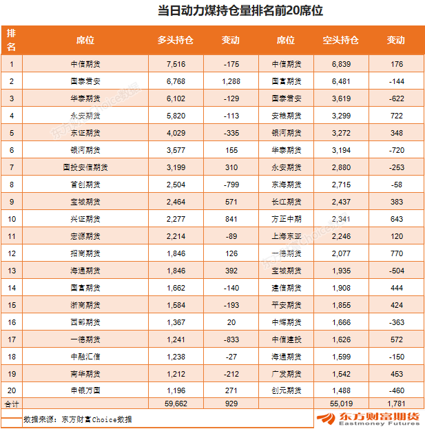 10月20日铁矿石期货持仓龙虎榜分析：多空双方均呈离场态势