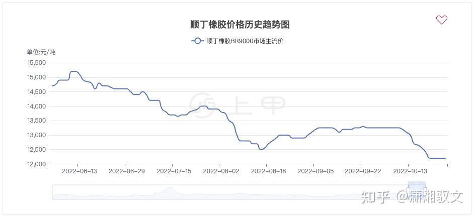 10月20日橡胶期货持仓龙虎榜分析：多空双方均呈离场态势