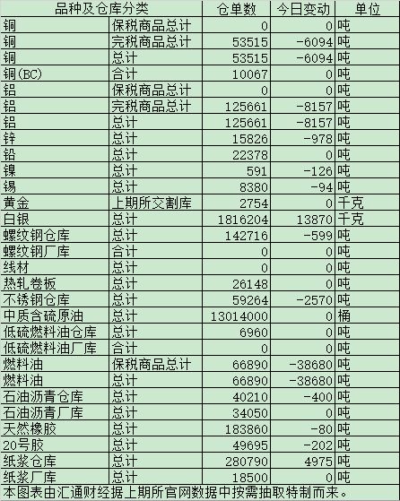 2023年10月20日天然橡胶报价最新价格多少钱