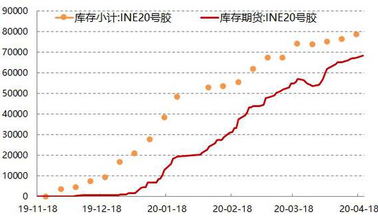 2023年10月20日天然橡胶报价最新价格多少钱