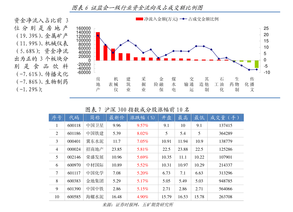 10月20日菜籽粕期货持仓龙虎榜分析：空方呈进场态势