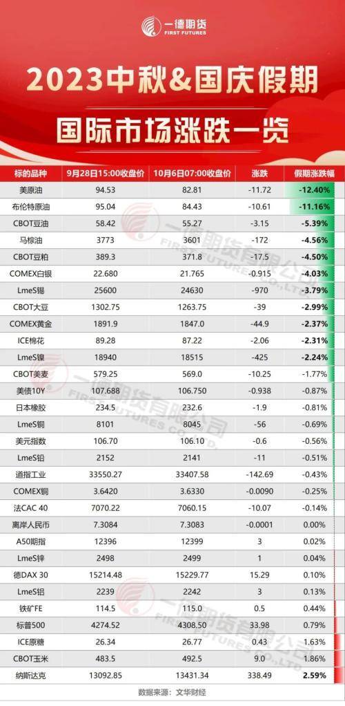 10月20日棕榈油期货持仓龙虎榜分析：空方进场情绪高涨