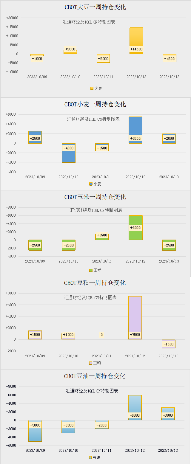 10月20日豆油期货持仓龙虎榜分析：豆油主力处于净空头状态