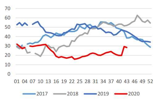 菜籽油期货10月20日主力大幅下跌2.98% 收报8621.0元