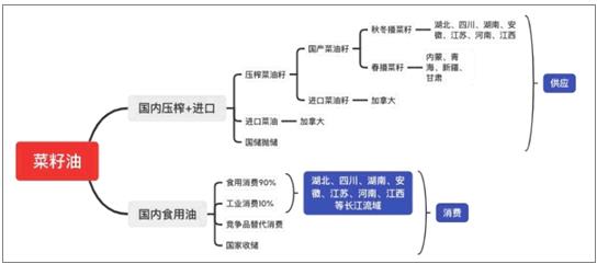 菜籽油期货10月20日主力大幅下跌2.98% 收报8621.0元