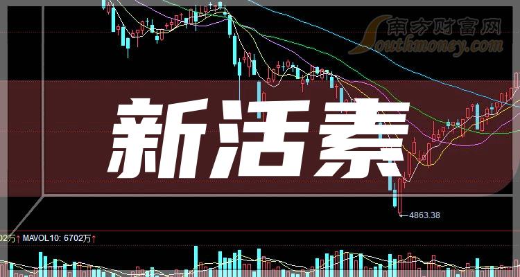 2月20日收盘棉纱期货资金流入139.24万元