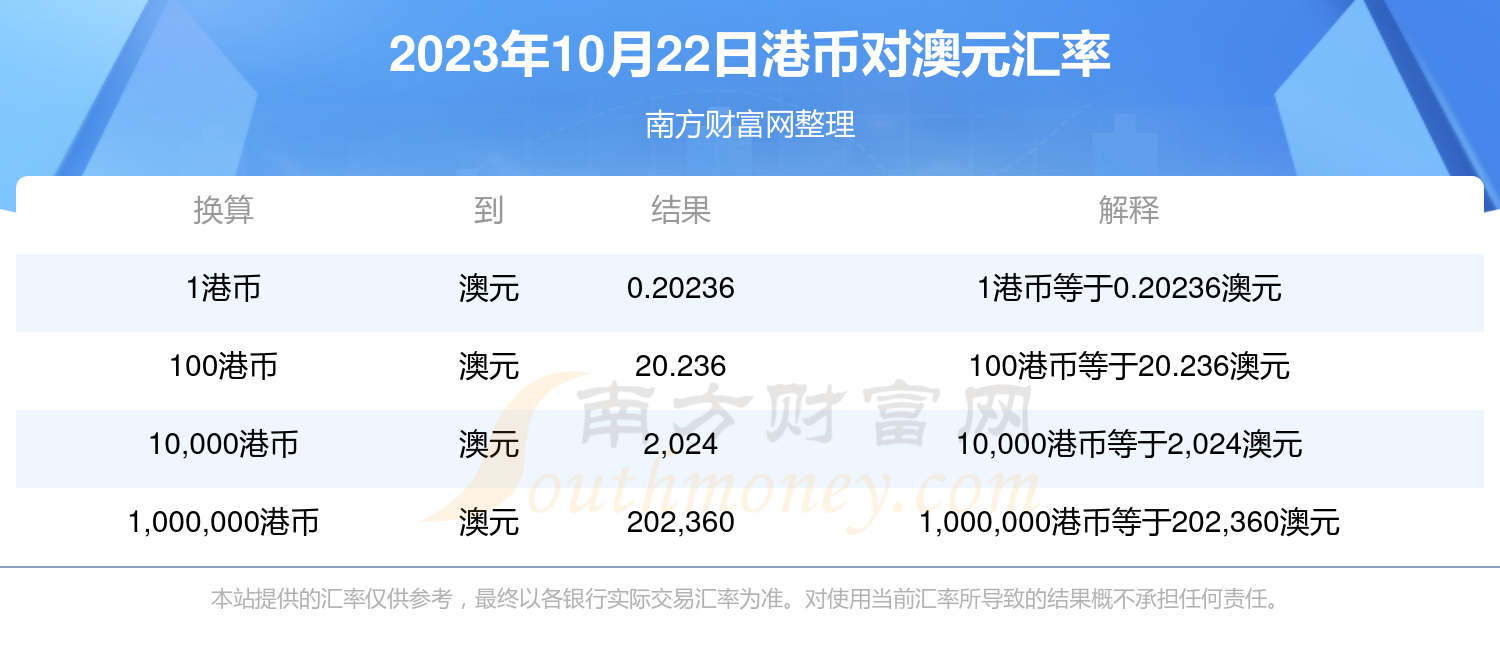 2023年10月22日白糖价格行情今日报价查询