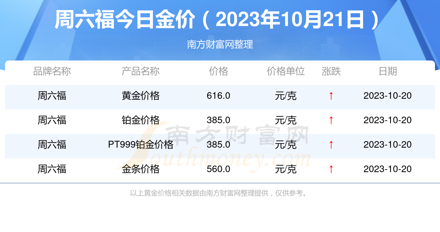 2023年10月21日最新白糖价格行情走势查询