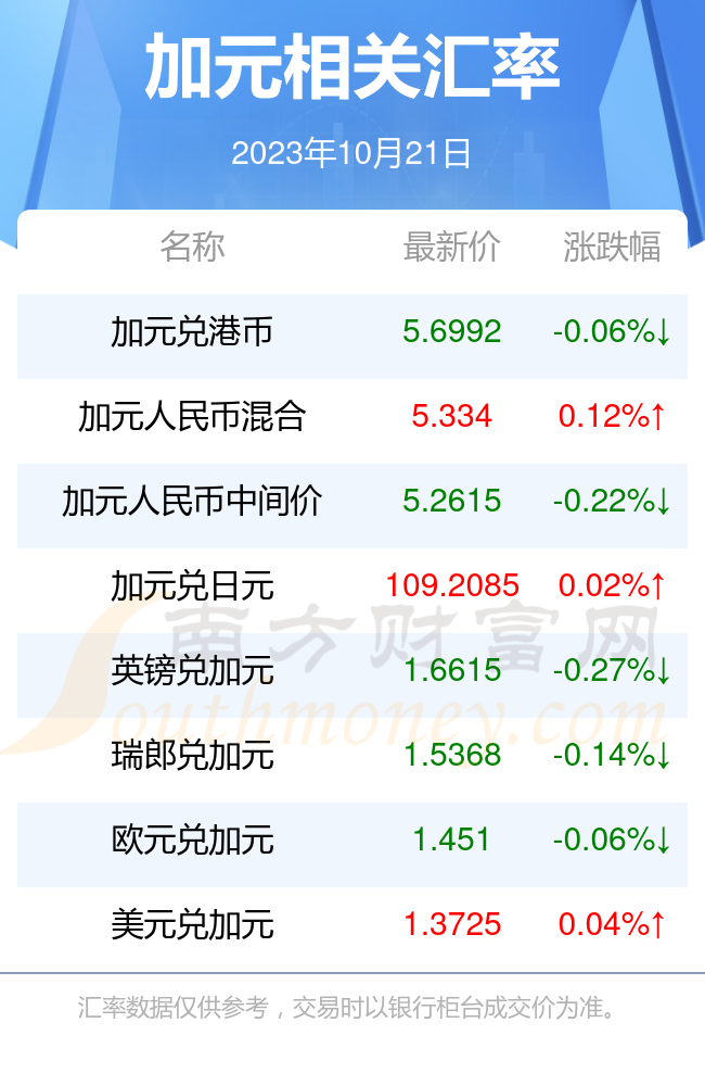 2023年10月21日最新白糖价格行情走势查询