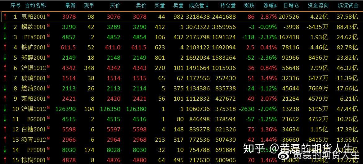 2023年10月21日最新白糖价格行情走势查询