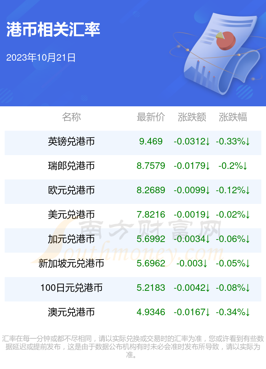 2023年10月21日最新白糖价格行情走势查询