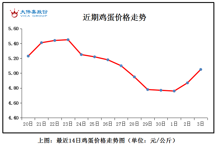 2023年10月22日最新果壳活性炭价格行情走势查询