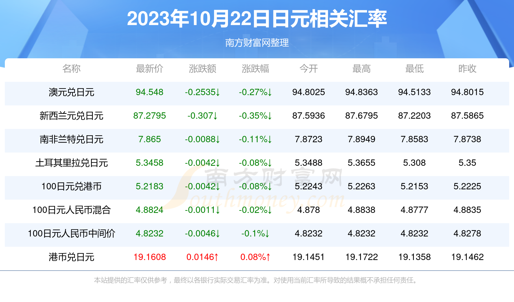 2023年10月22日最新果壳活性炭价格行情走势查询