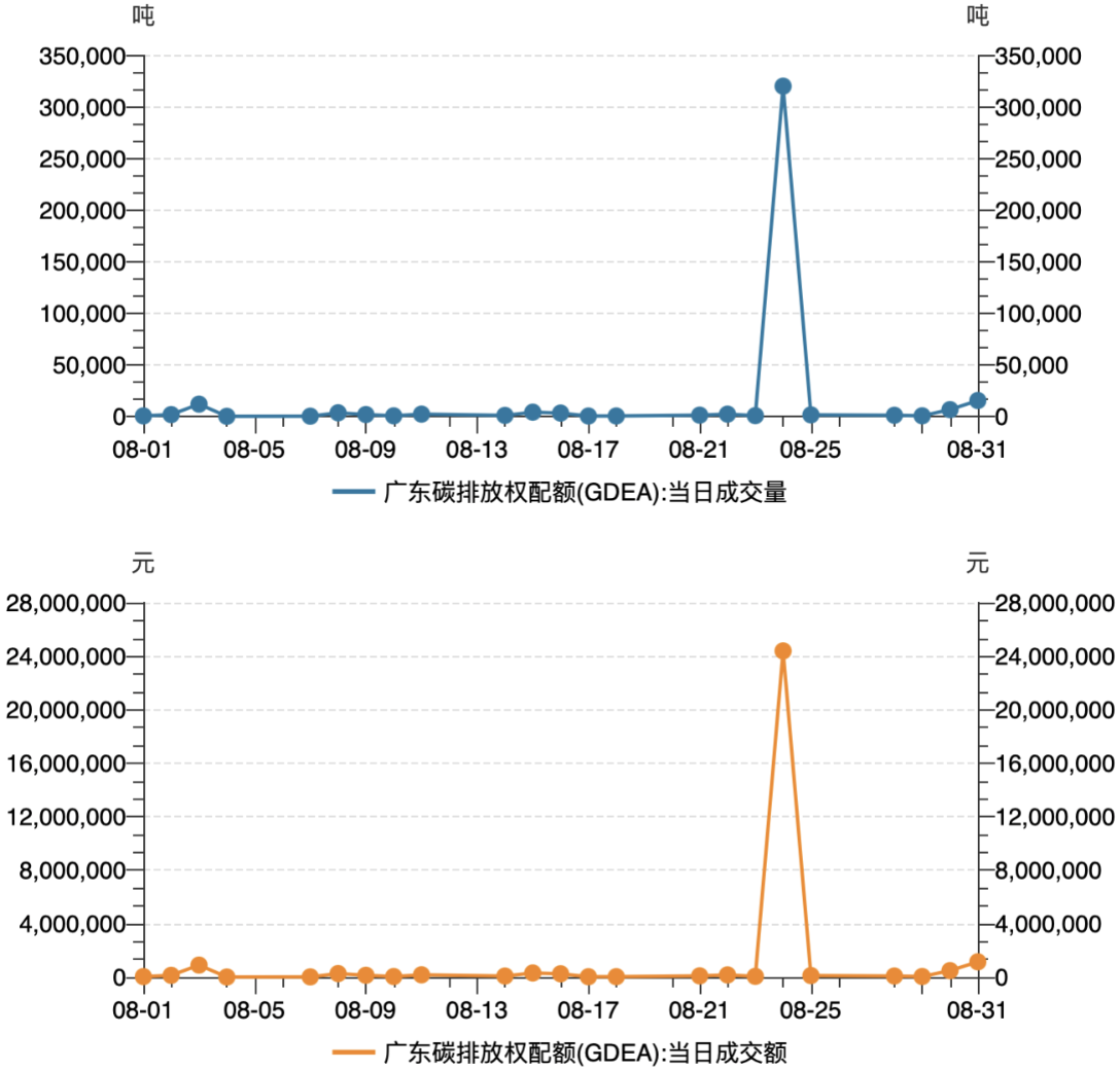 2023年10月22日无烟煤报价最新价格多少钱