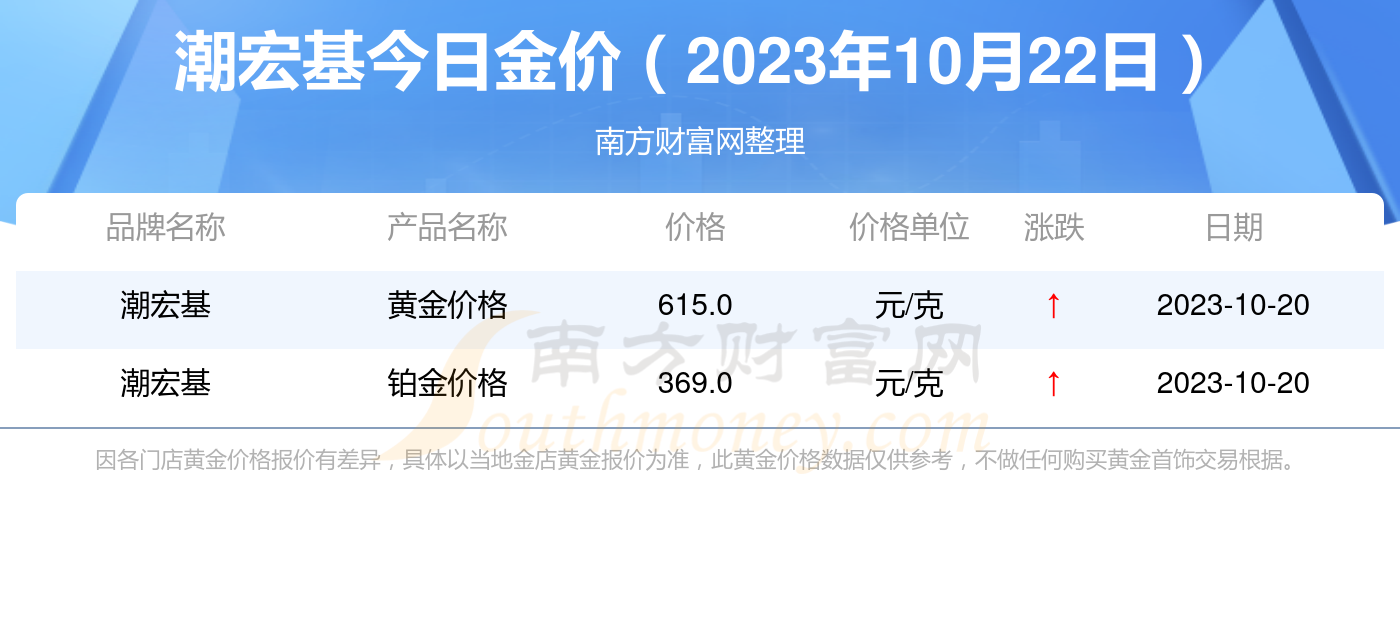 2023年10月22日无烟煤报价最新价格多少钱