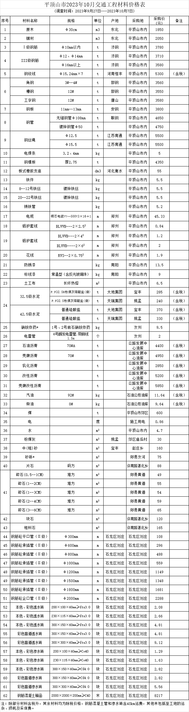 2023年10月22日无烟煤报价最新价格多少钱