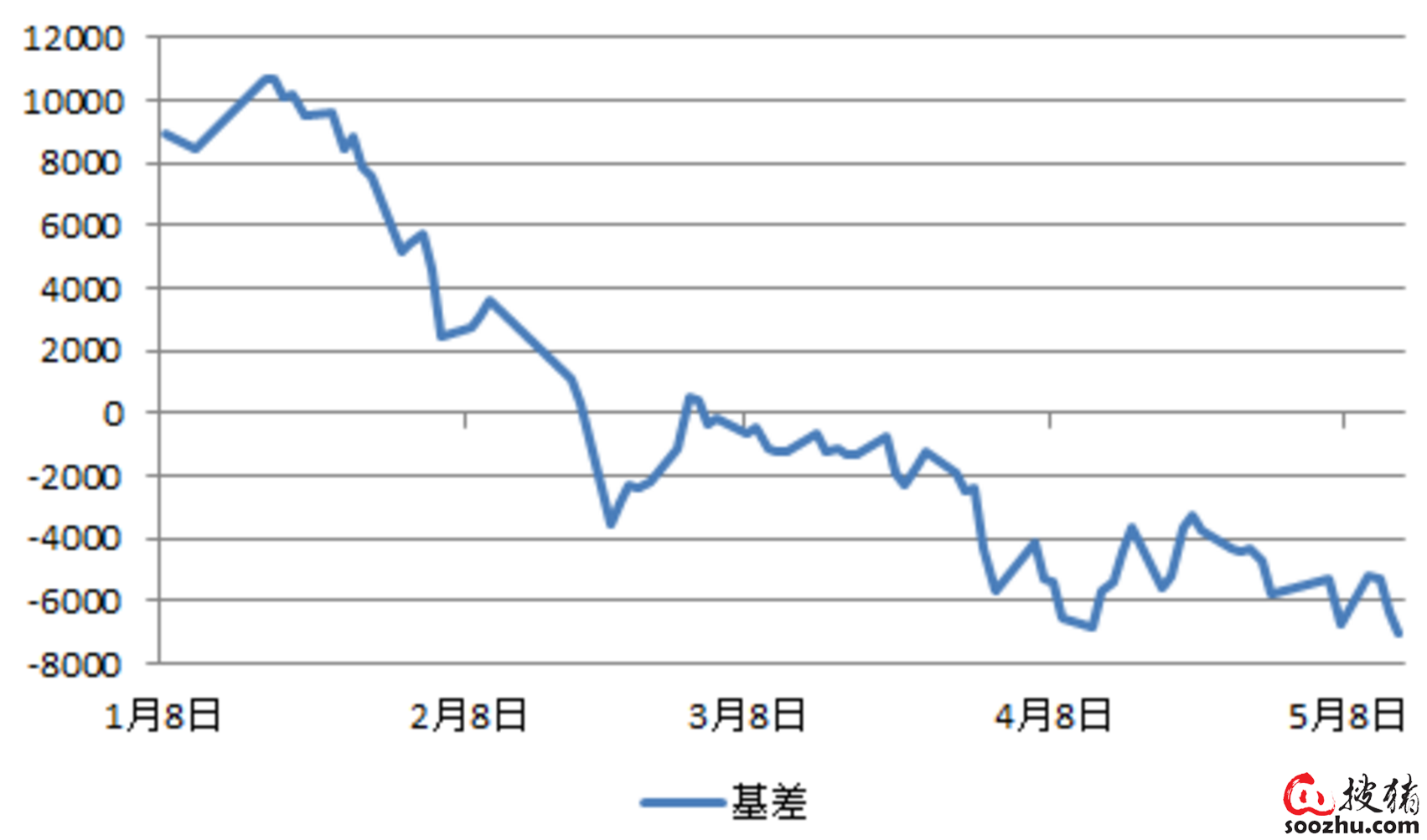 （2023年10月23日）今日生猪期货最新价格查询