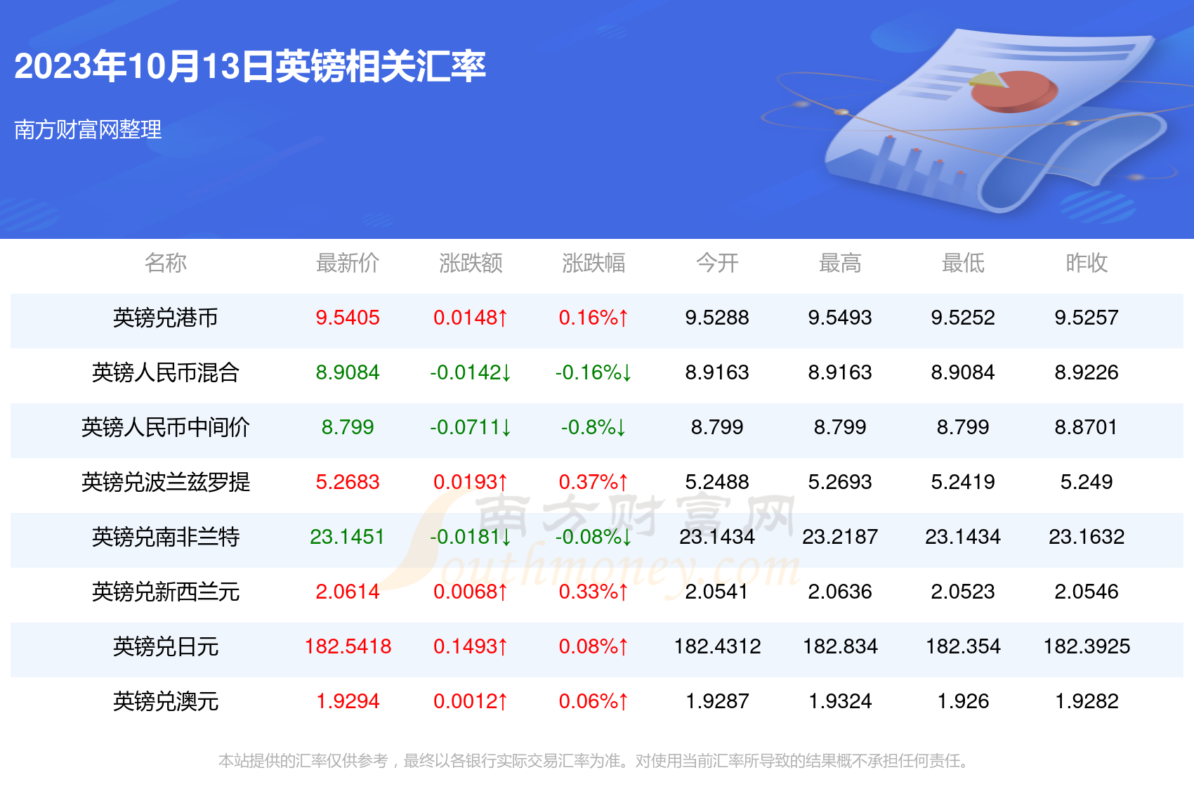 （2023年10月23日）今日棉花期货价格最新价格查询