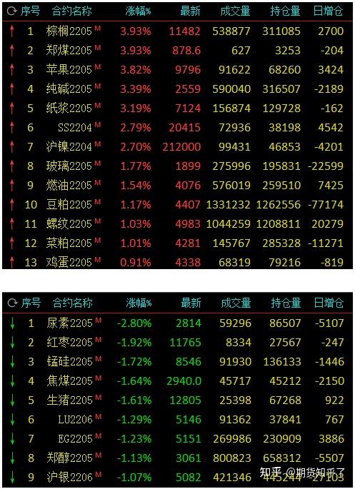 （2023年10月23日）今日苹果期货最新价格查询