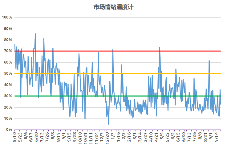 阶段性供强需弱格局持续 生猪价格弱势运行