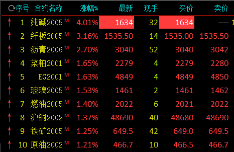 （2023年10月23日）今日鸡蛋期货价格行情最新价格查询